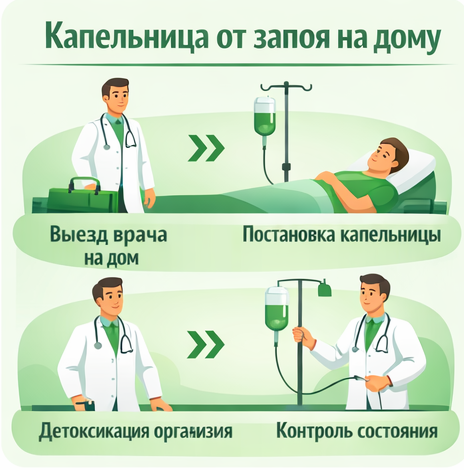 капельница от запоя в Адыгейске в клинике Санати